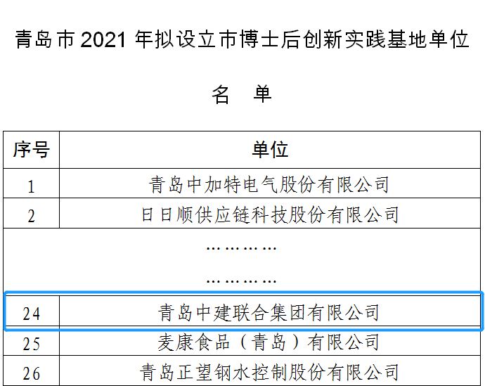 筑巢引鳳棲，中建聯(lián)合獲批設(shè)立博士后創(chuàng)新實(shí)踐基地(圖1)