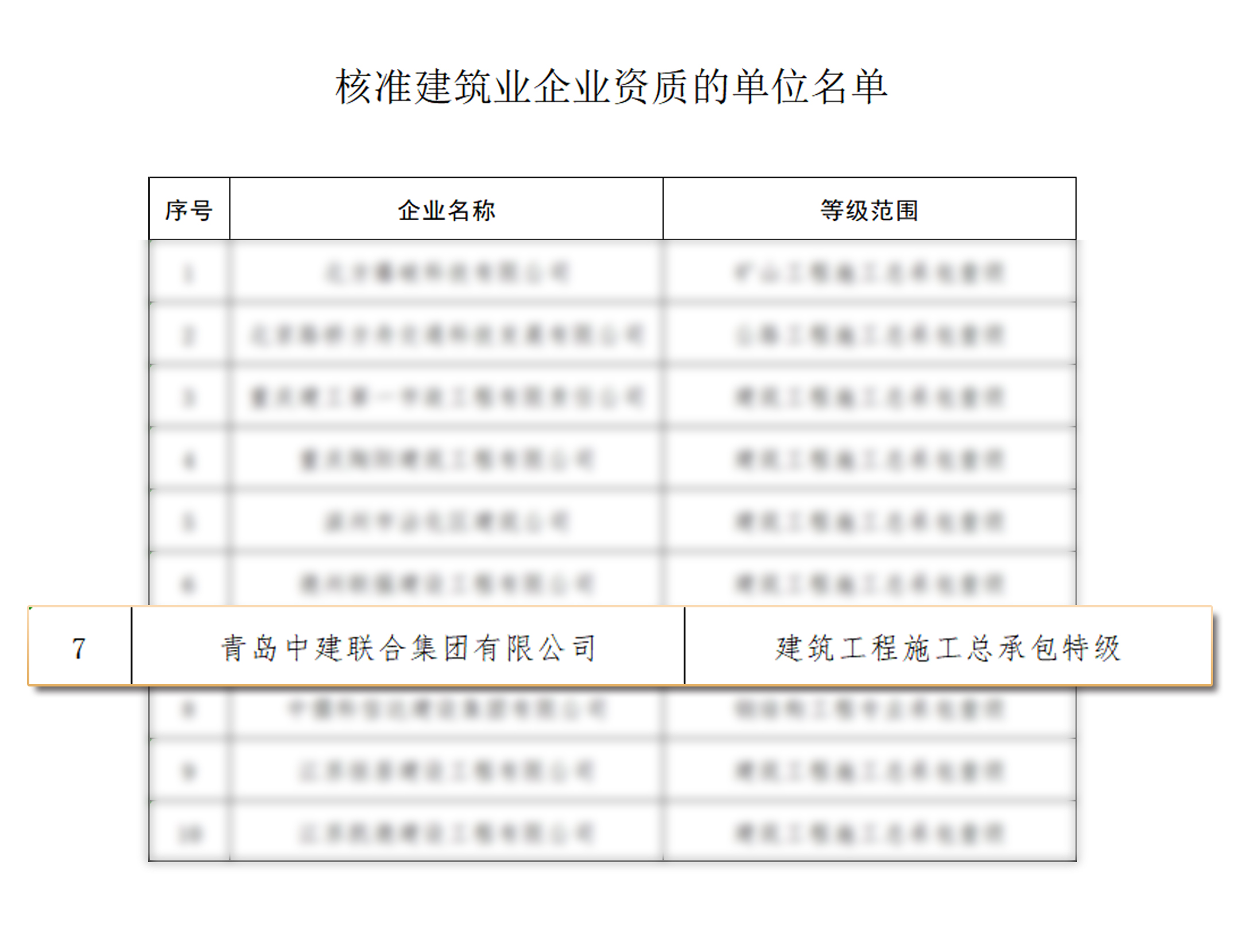 喜報 | 中建聯(lián)合成功晉升建筑工程施工總承包“特級”資質(zhì)(圖2)