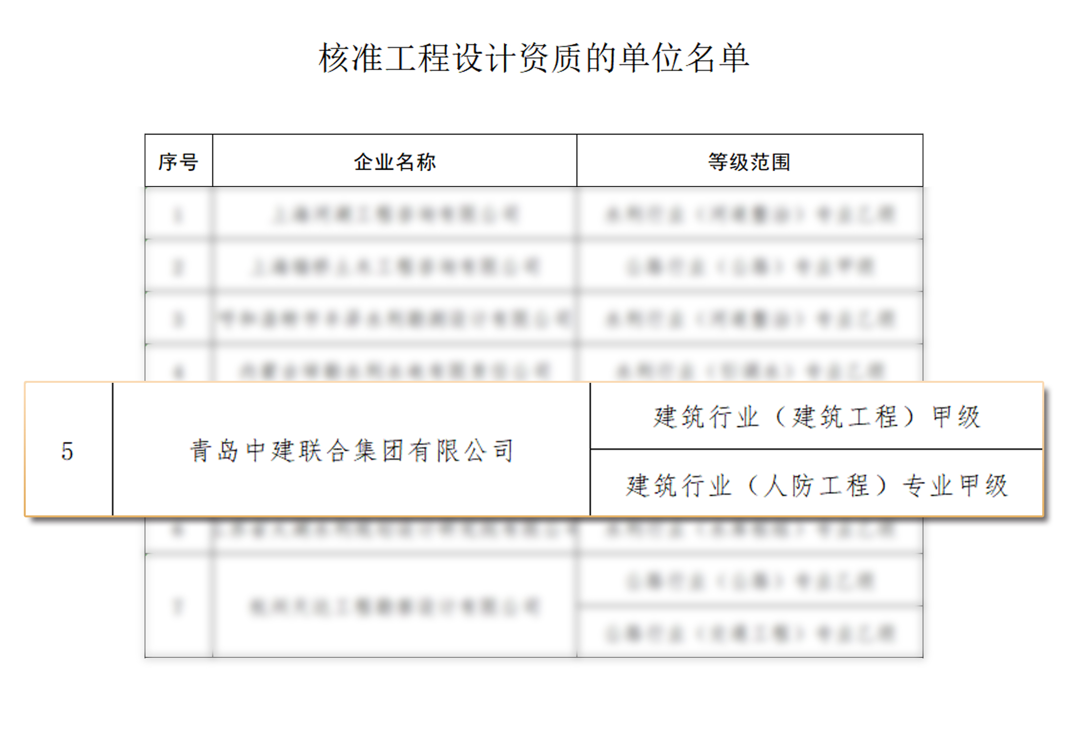 喜報 | 中建聯(lián)合成功晉升建筑工程施工總承包“特級”資質(zhì)(圖3)